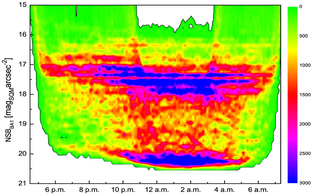 Night Sky Analysis Berlin