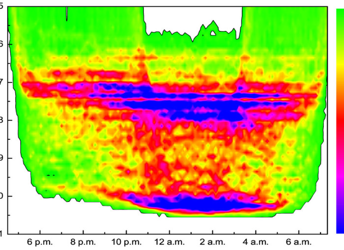 Night Sky Analysis Berlin