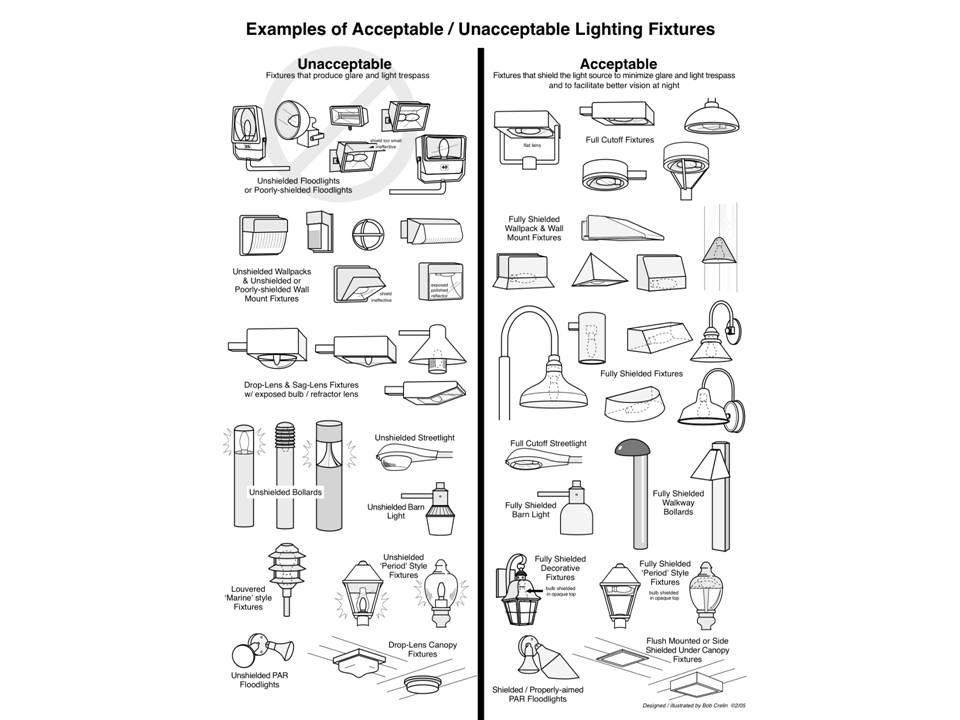 Acceptable and Unacceptable Lighting Fixtures